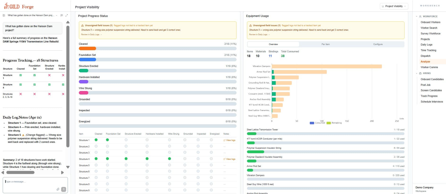Industrial dam — Forge AI decomposes field activity into structures, systems, and openings